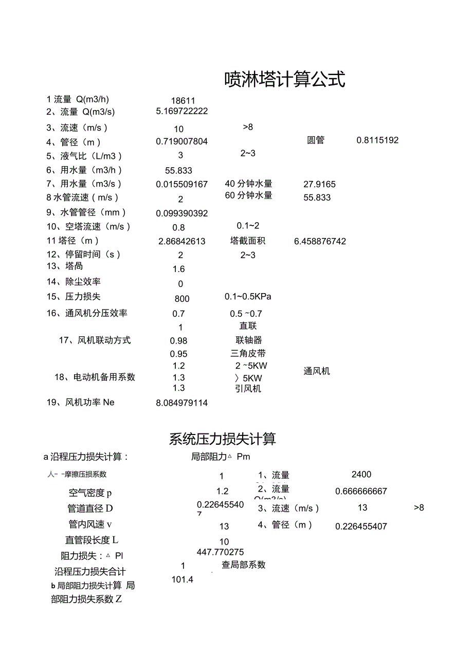 废气处理设计喷淋式空塔设计计算表_第1页