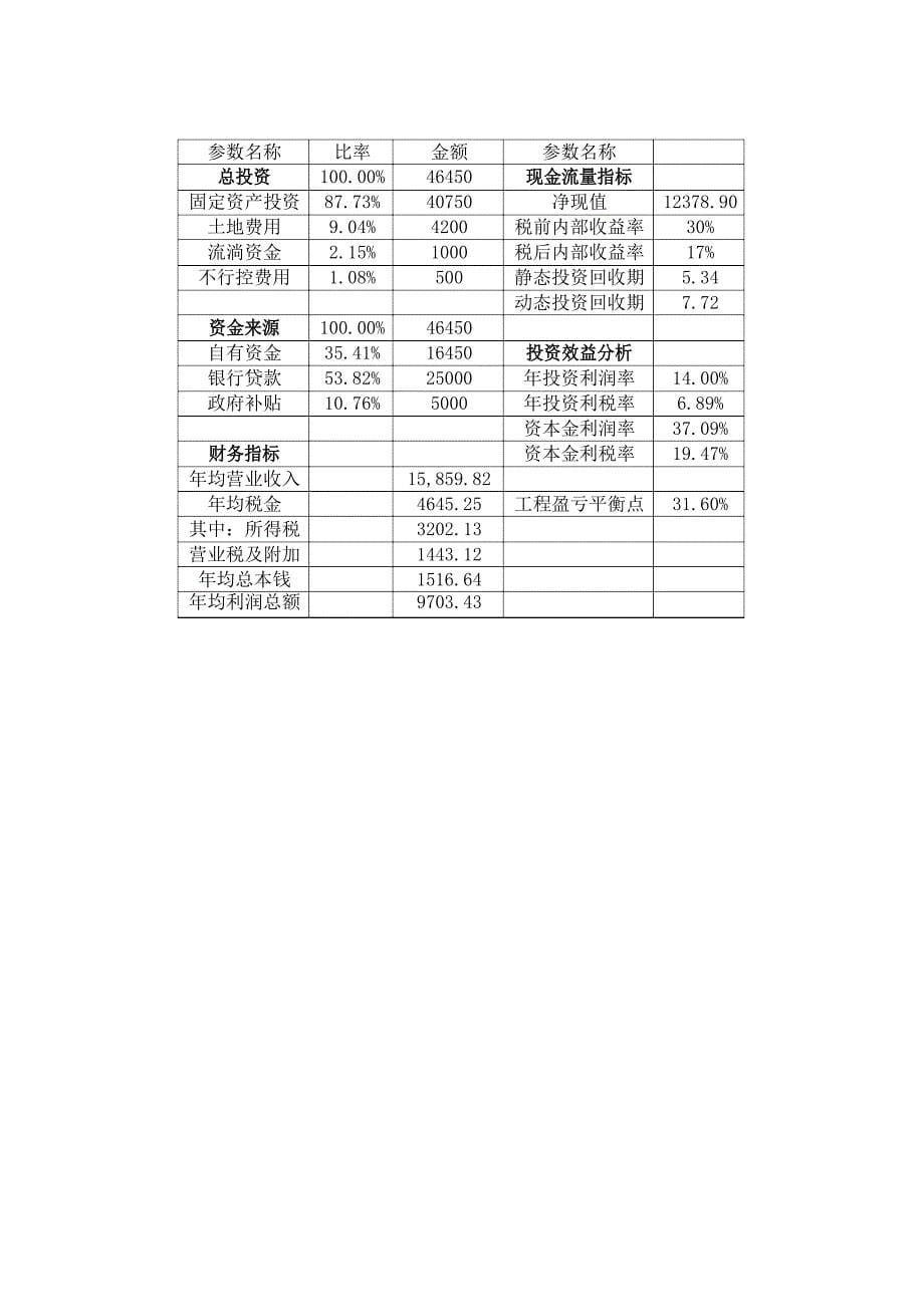 昆山大宗农产品集散基地建设可行性分析报告.docx_第5页