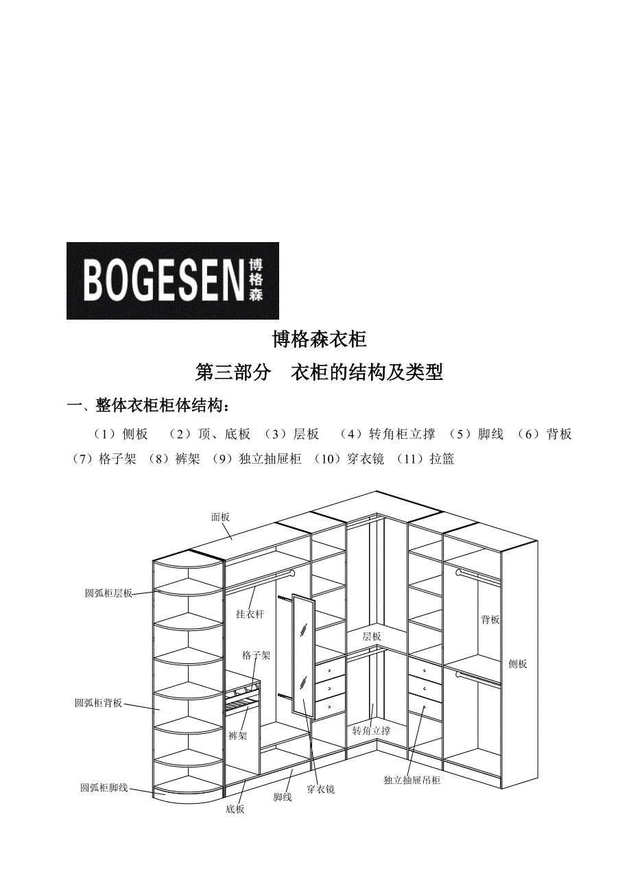 博格森衣柜的结构及类型_第1页