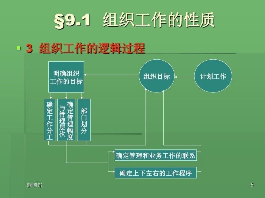 管理的组织职能PPT课件_第5页