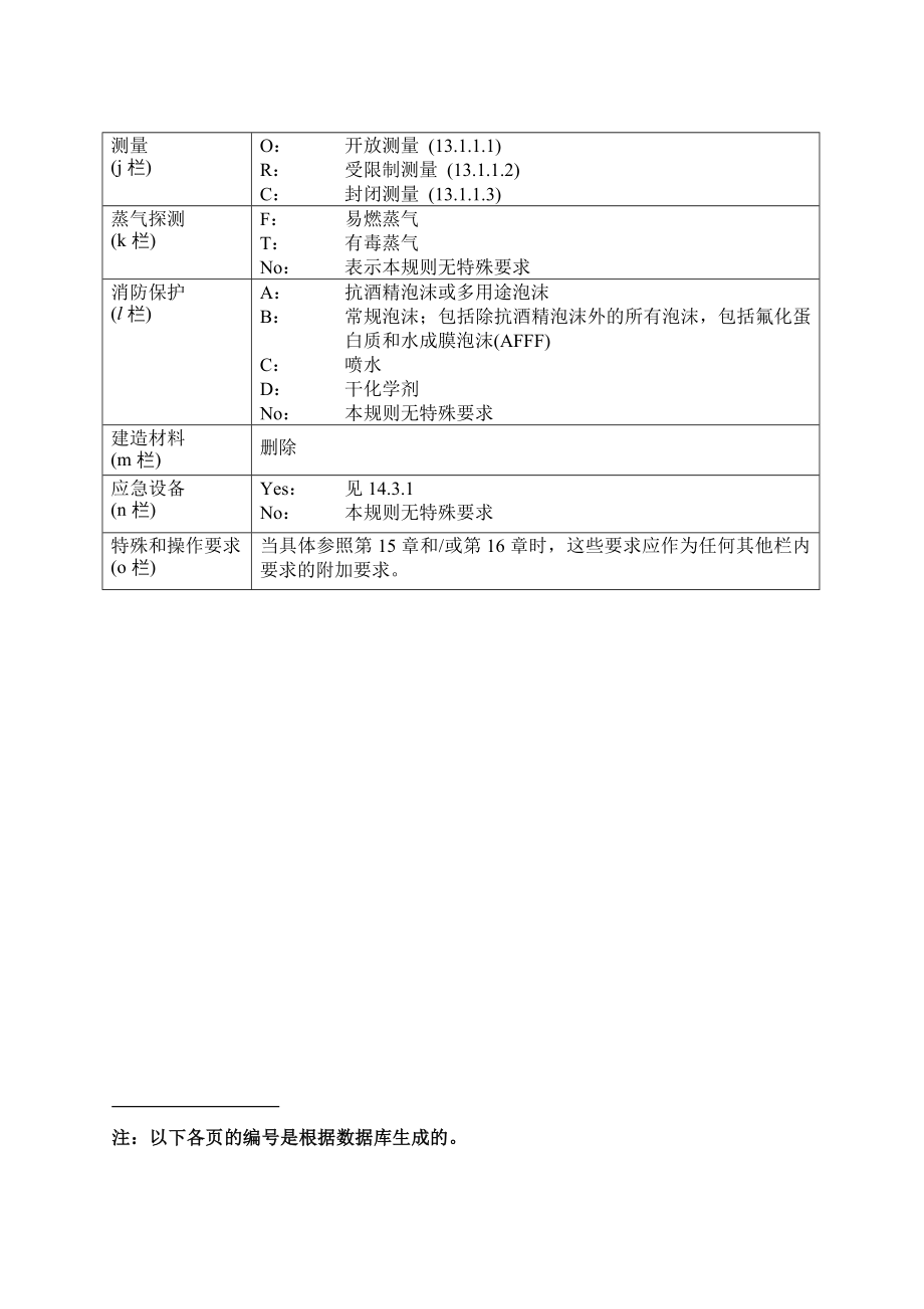 《国际散装危险化学品船舶构造和设备规则》《IBC规则》的修正案_第3页