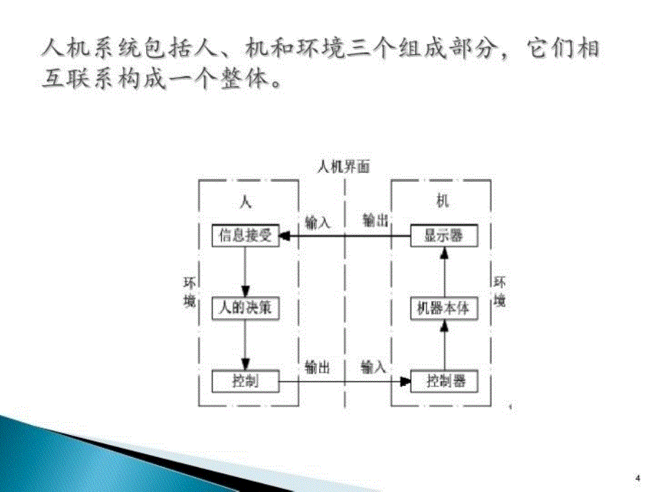 最新安全人机工程学第6章人机界面设计PPT课件_第4页