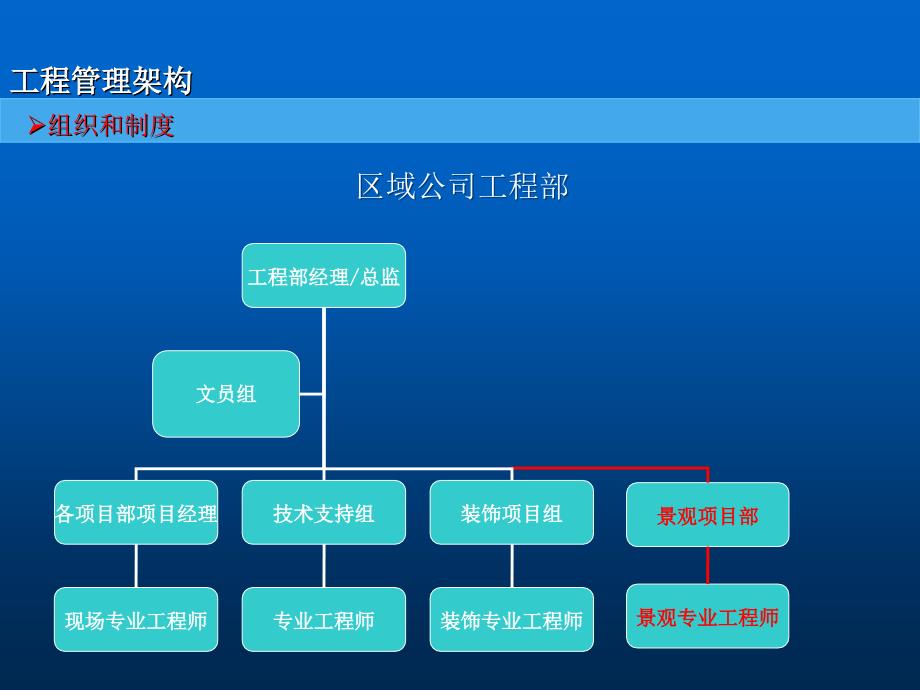 地产工程精细化管理讲义课件_第4页