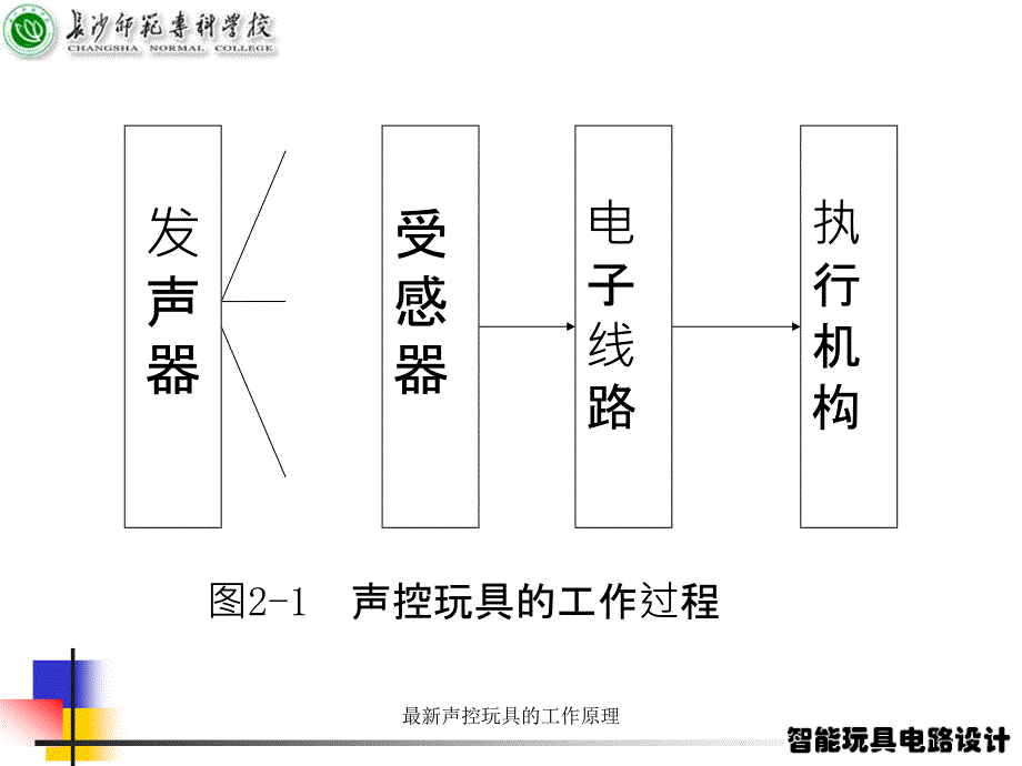 声控玩具的工作原理_第3页