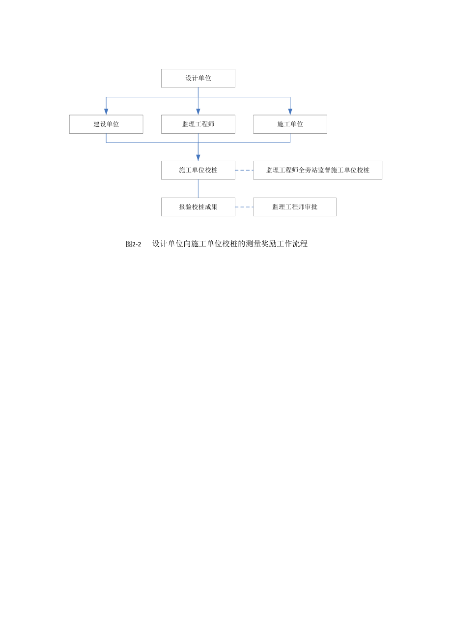 施工工艺流程图大全_第1页