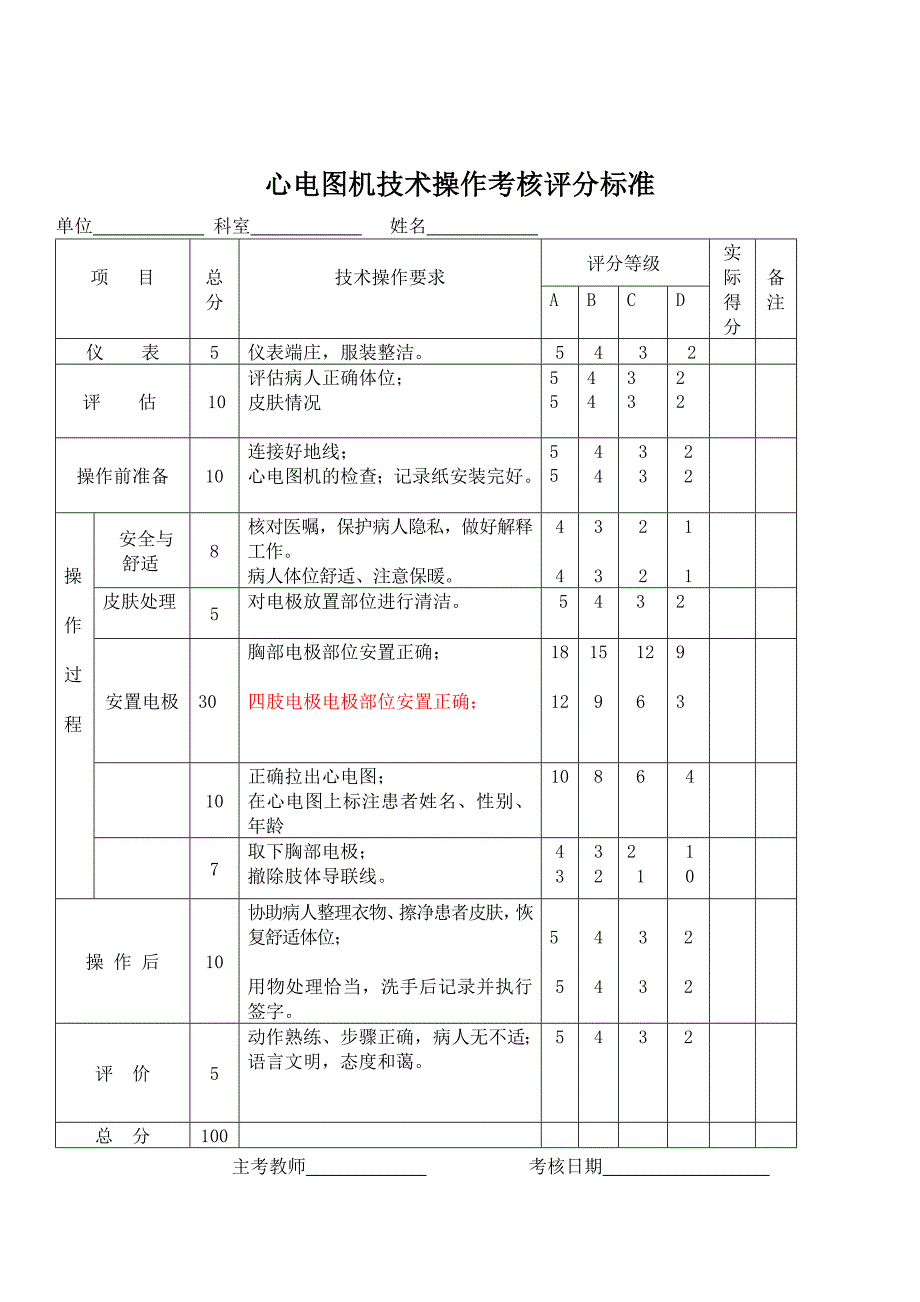 心电图操作流程及评分标准_第4页