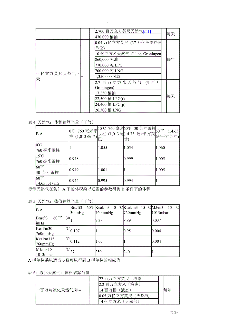 液化天然气换算方法_第3页