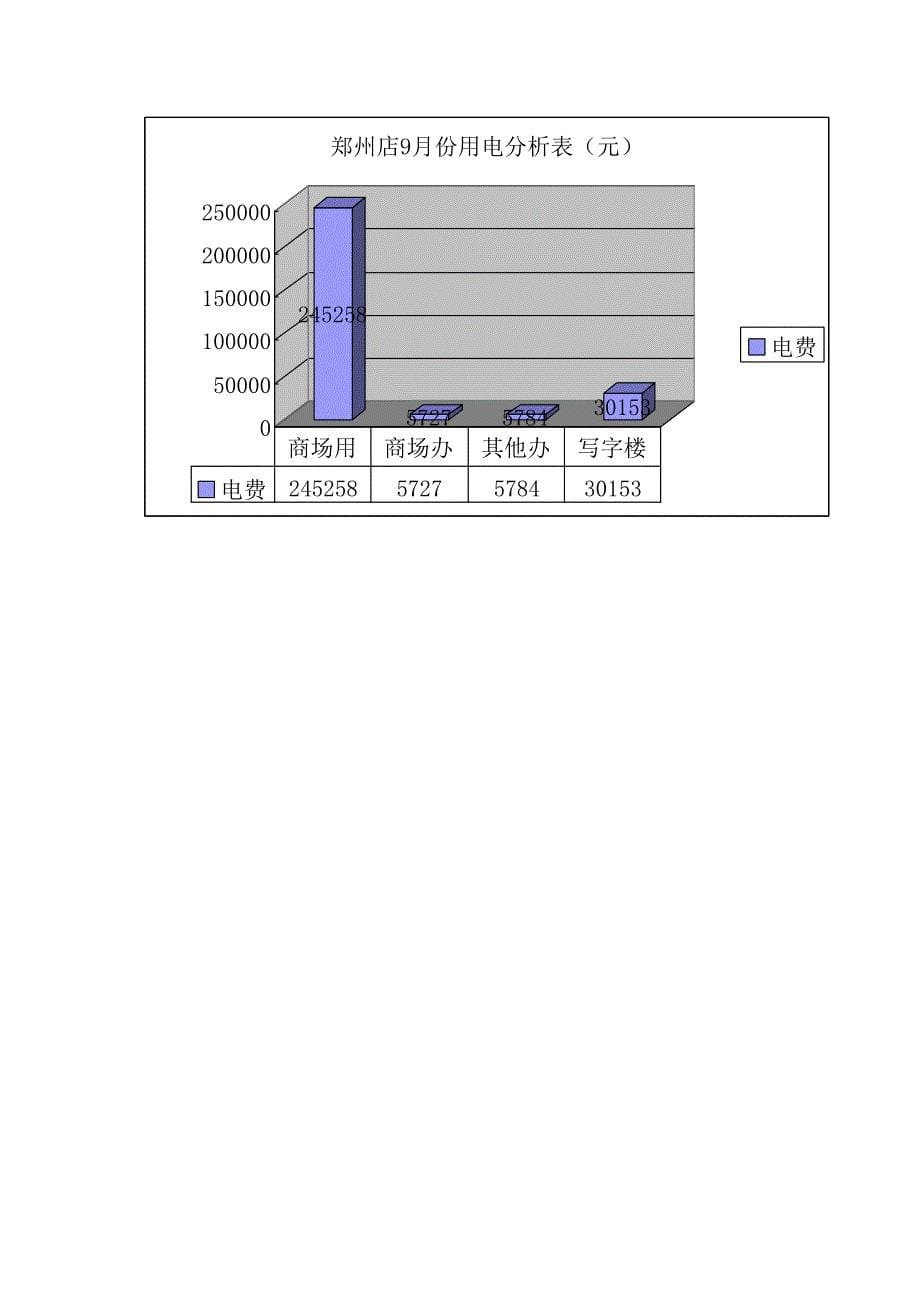 百脑汇郑州店商场用电节能方案.doc_第5页