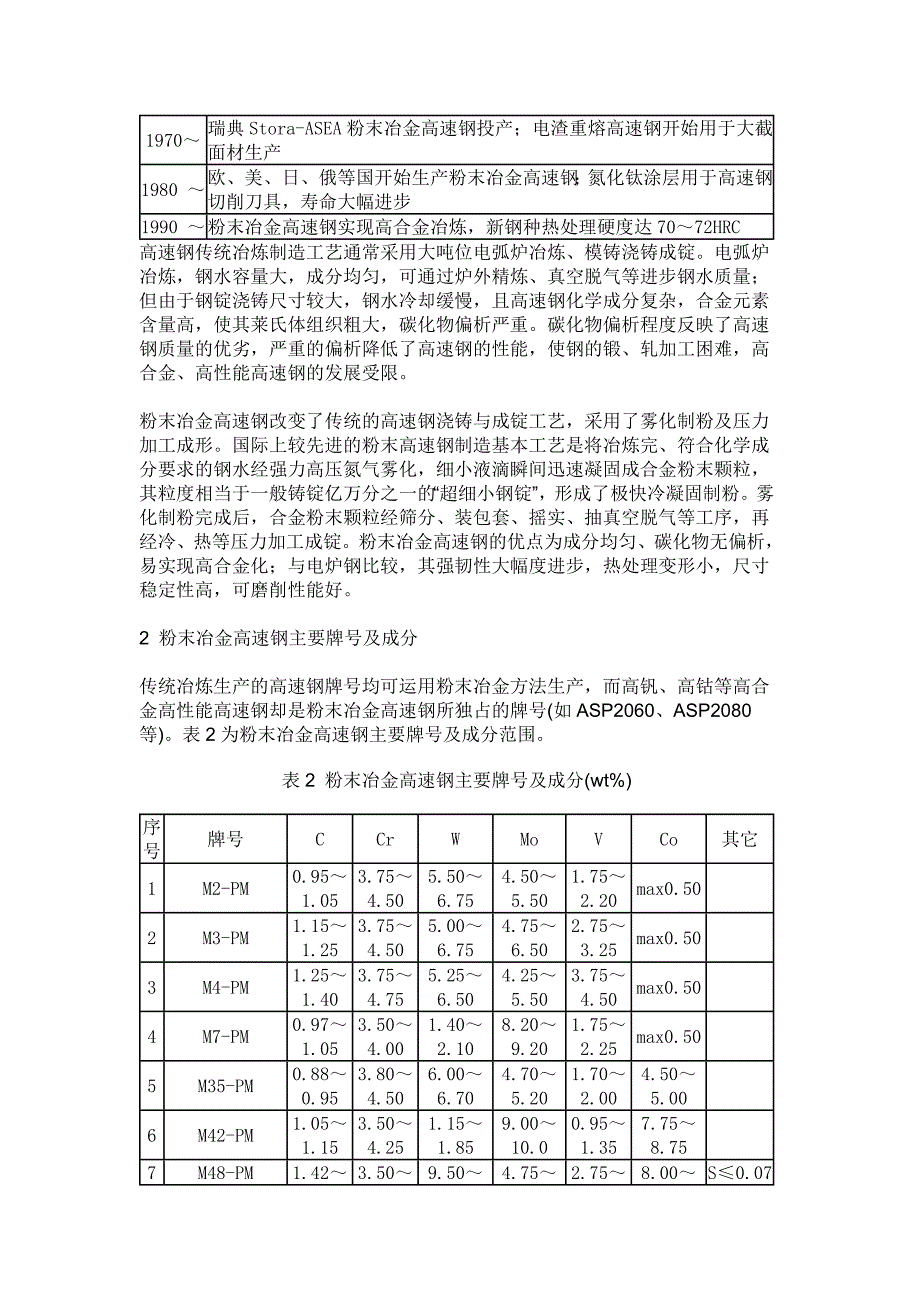 粉末冶金高速钢的选择与应用.docx_第2页