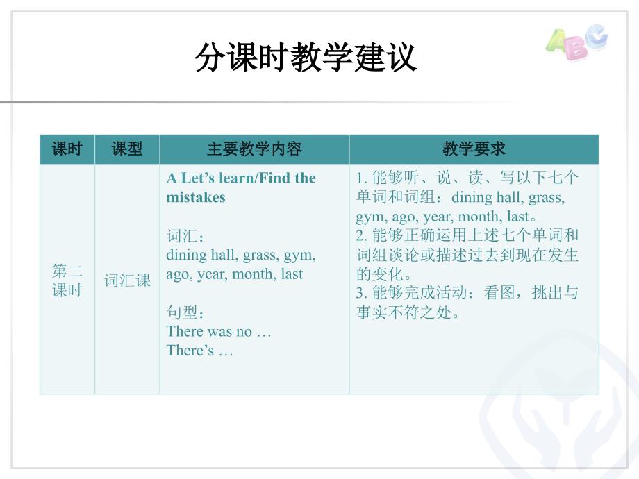 Unit 4分课时教学建议课件_第3页