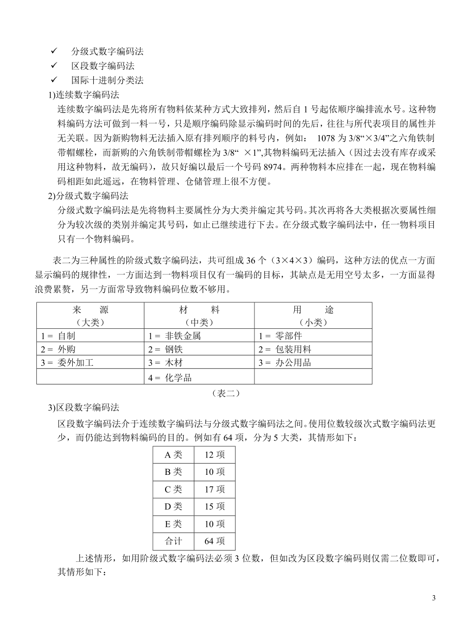 ERP系统物料编码原则_第4页