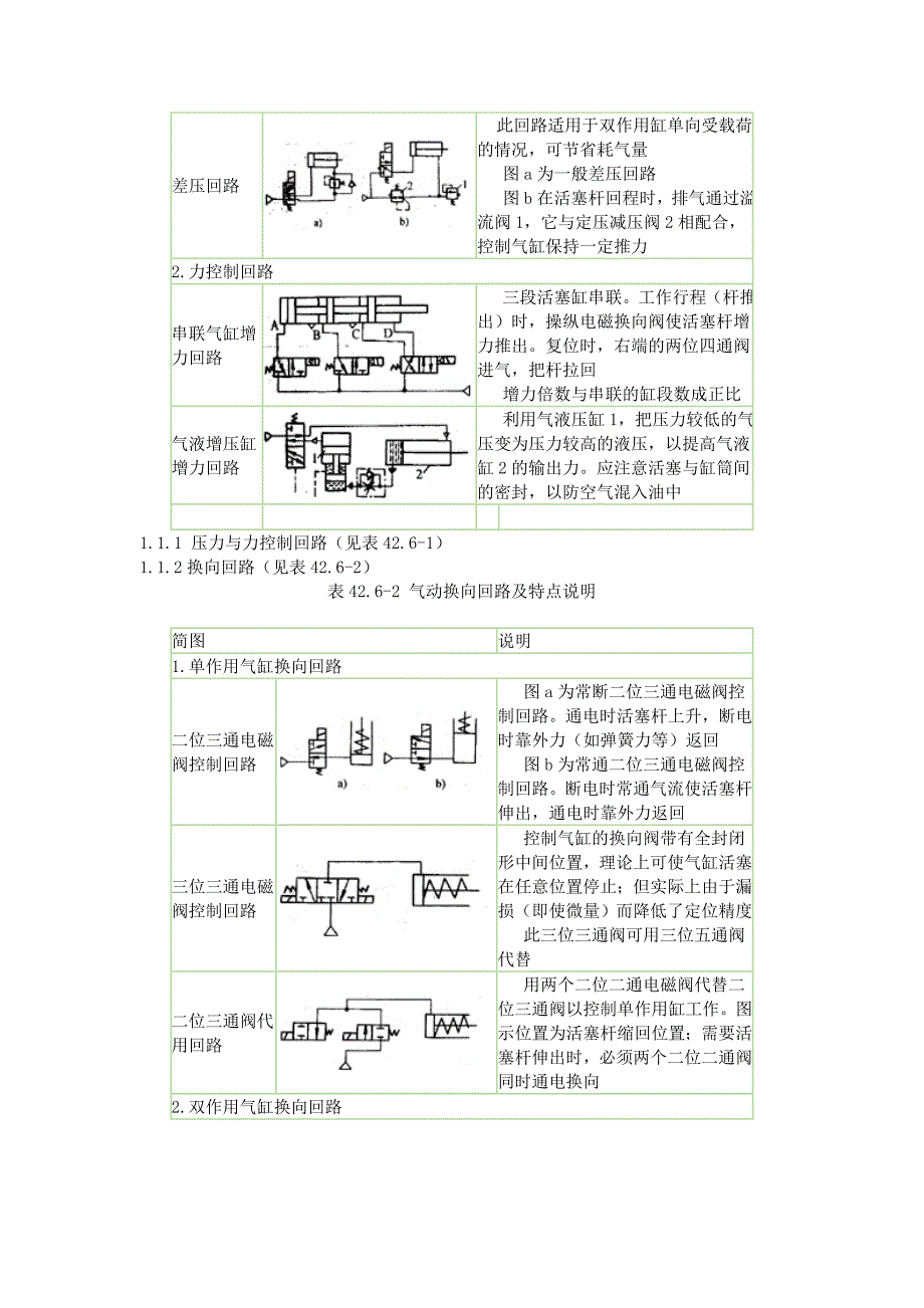 气动系统的设计计算.doc_第2页