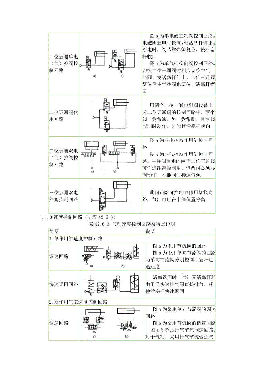 气动系统的设计计算.doc_第3页