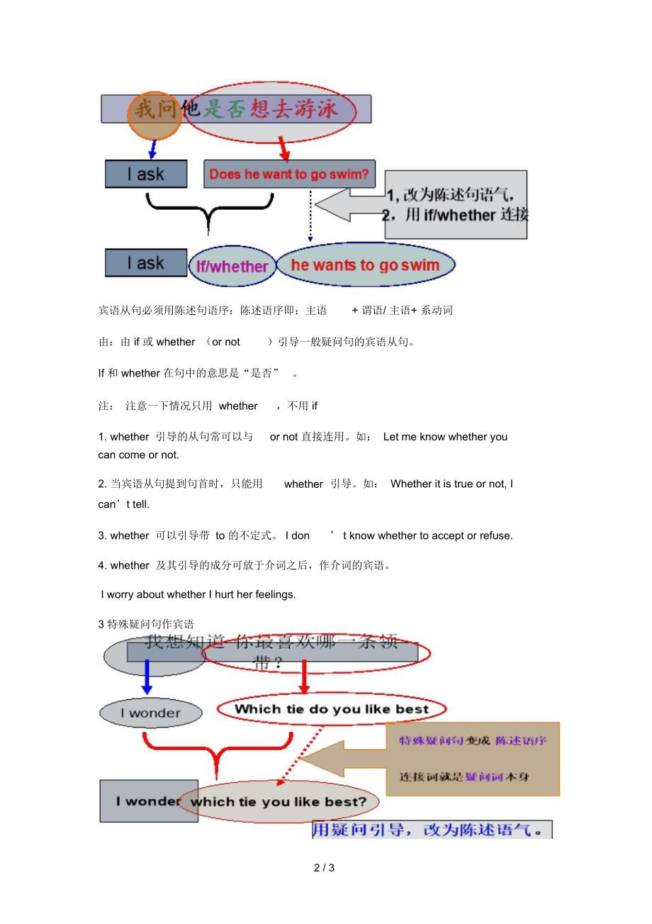 宾语从句最简单的讲法_第2页