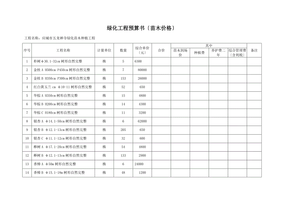 绿化工程预算书_第1页