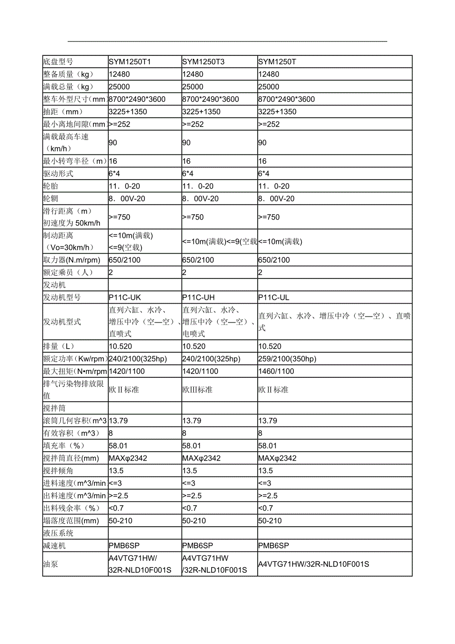 混凝土搅拌运输车.doc_第3页