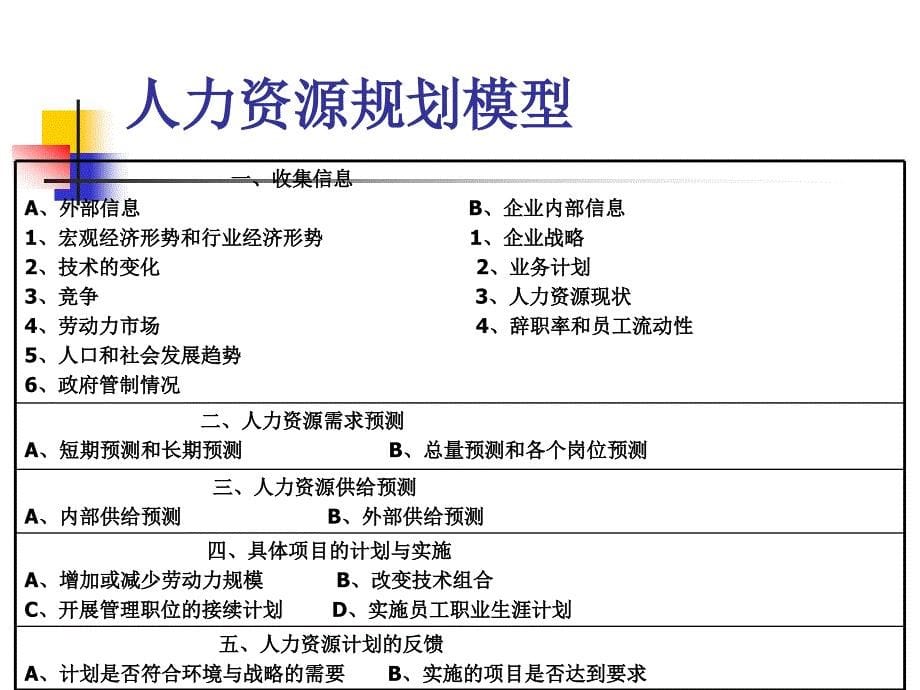 0326基于企业战略的人力核心制度(通用)_第5页