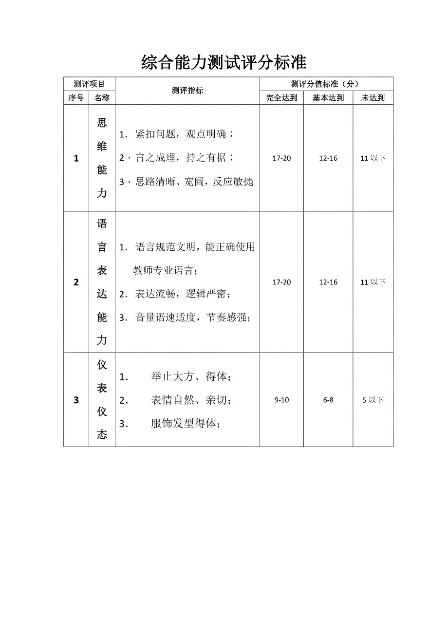 教师资格证 综合能力测试评分标准_第1页