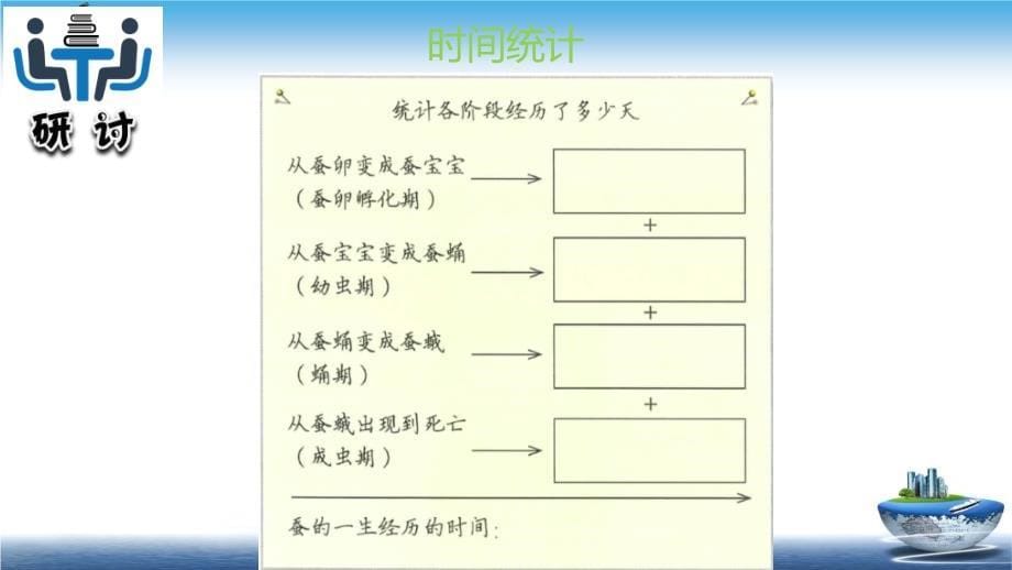 2020新教材教科版三年级下册科学：2.6蚕的一生ppt教学课件_第5页