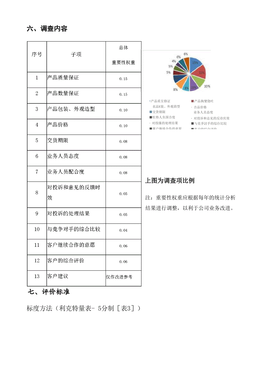 客户满意度调查分析报告_第2页