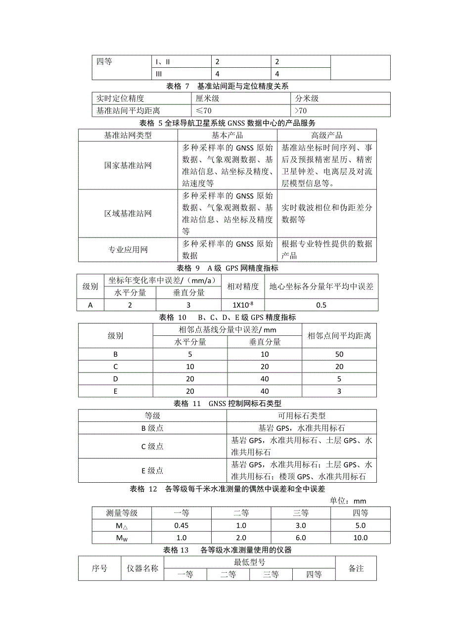 注册测绘师考试综合教材所有表格(背诵版)_第2页