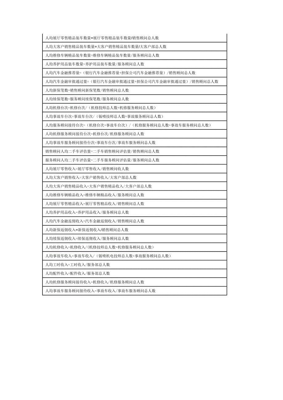 4S店管理关键指标-5级KPI(最新整理)_第5页