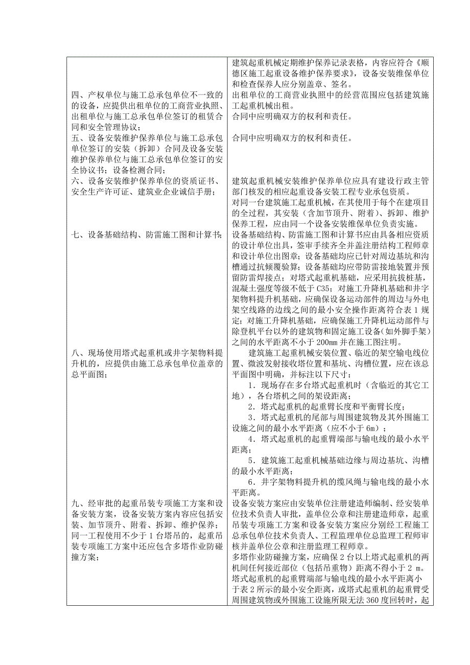 建筑施工起重机械管理办事指南_第3页