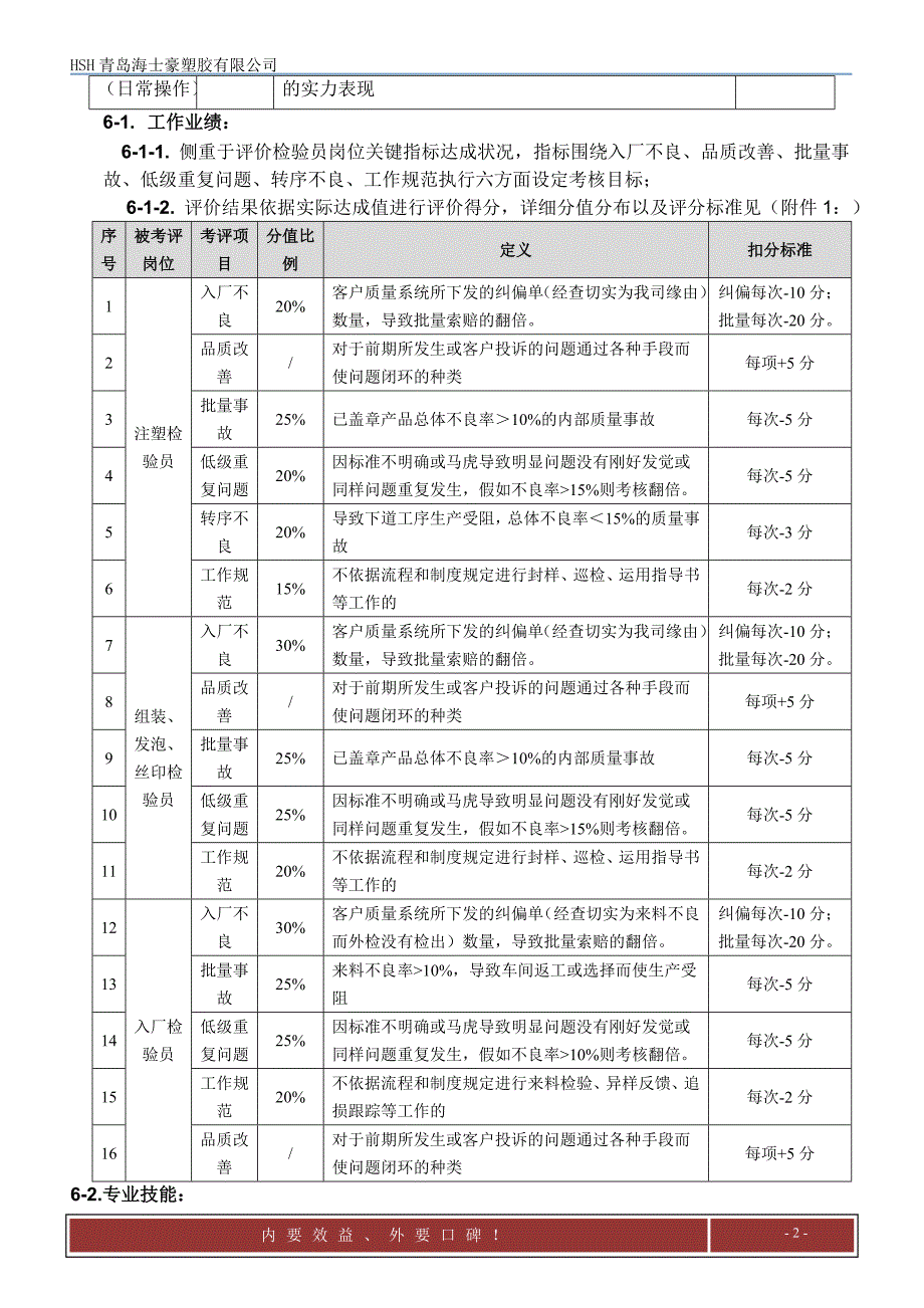 质量部薪酬评价制度_第2页