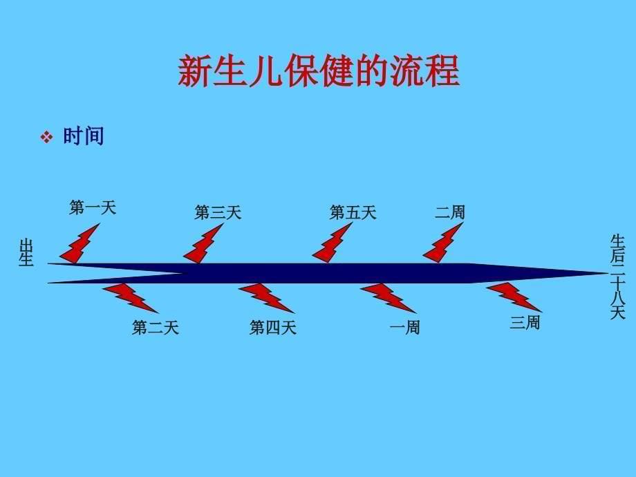 新生儿期保健_第5页