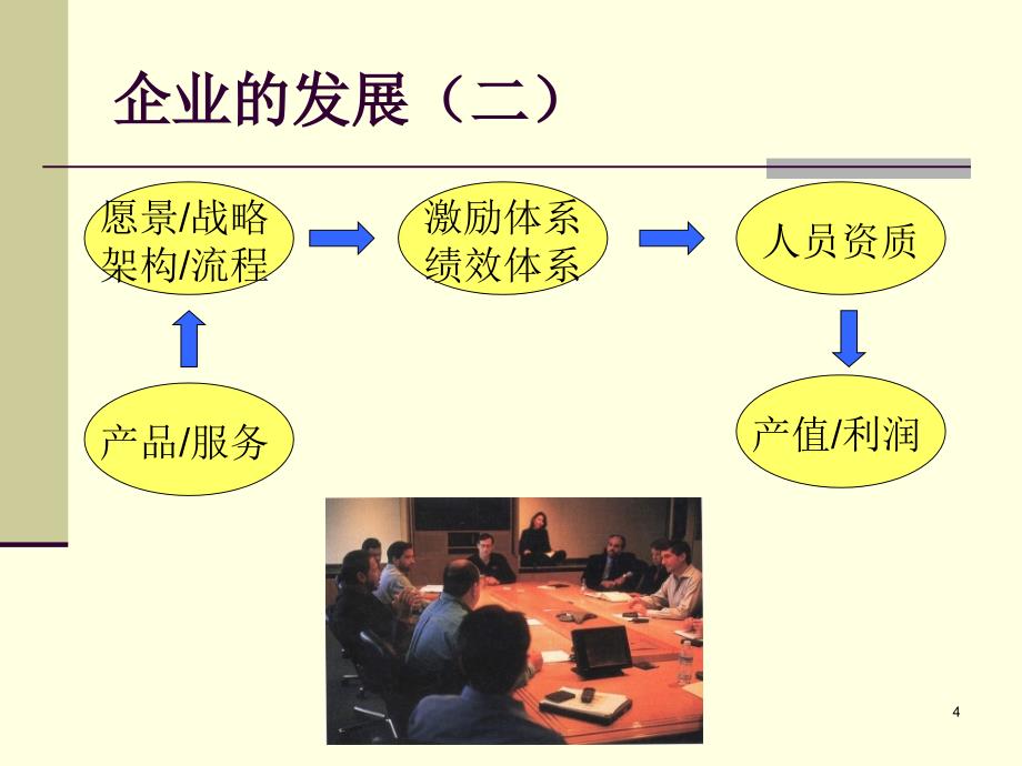 企业中的人体验式学习课件_第4页