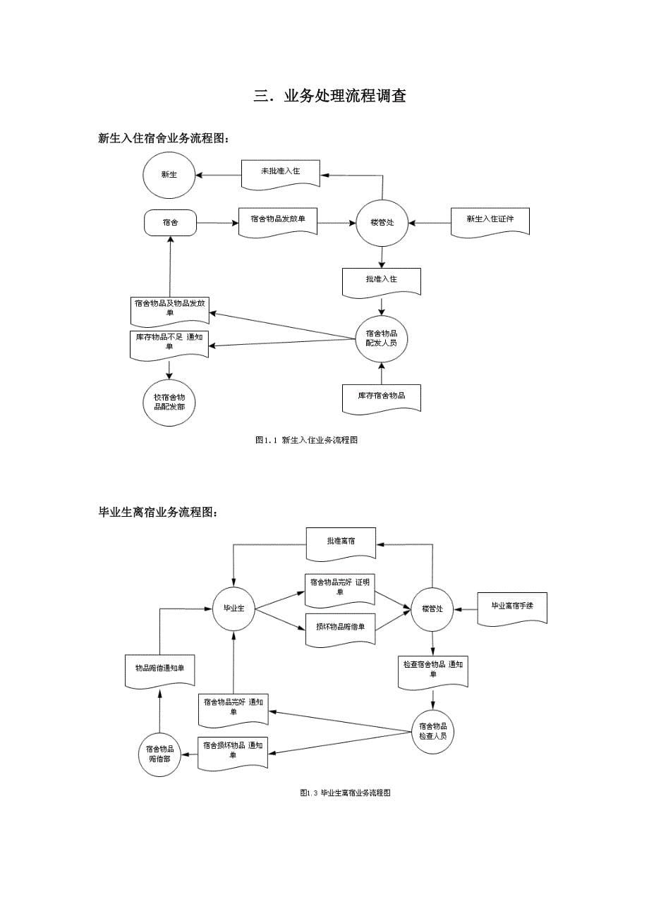 学生公寓管理系统详细调查报告_第5页