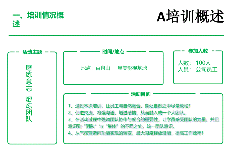 企业员工夏季团建活动策划方案课件_第3页