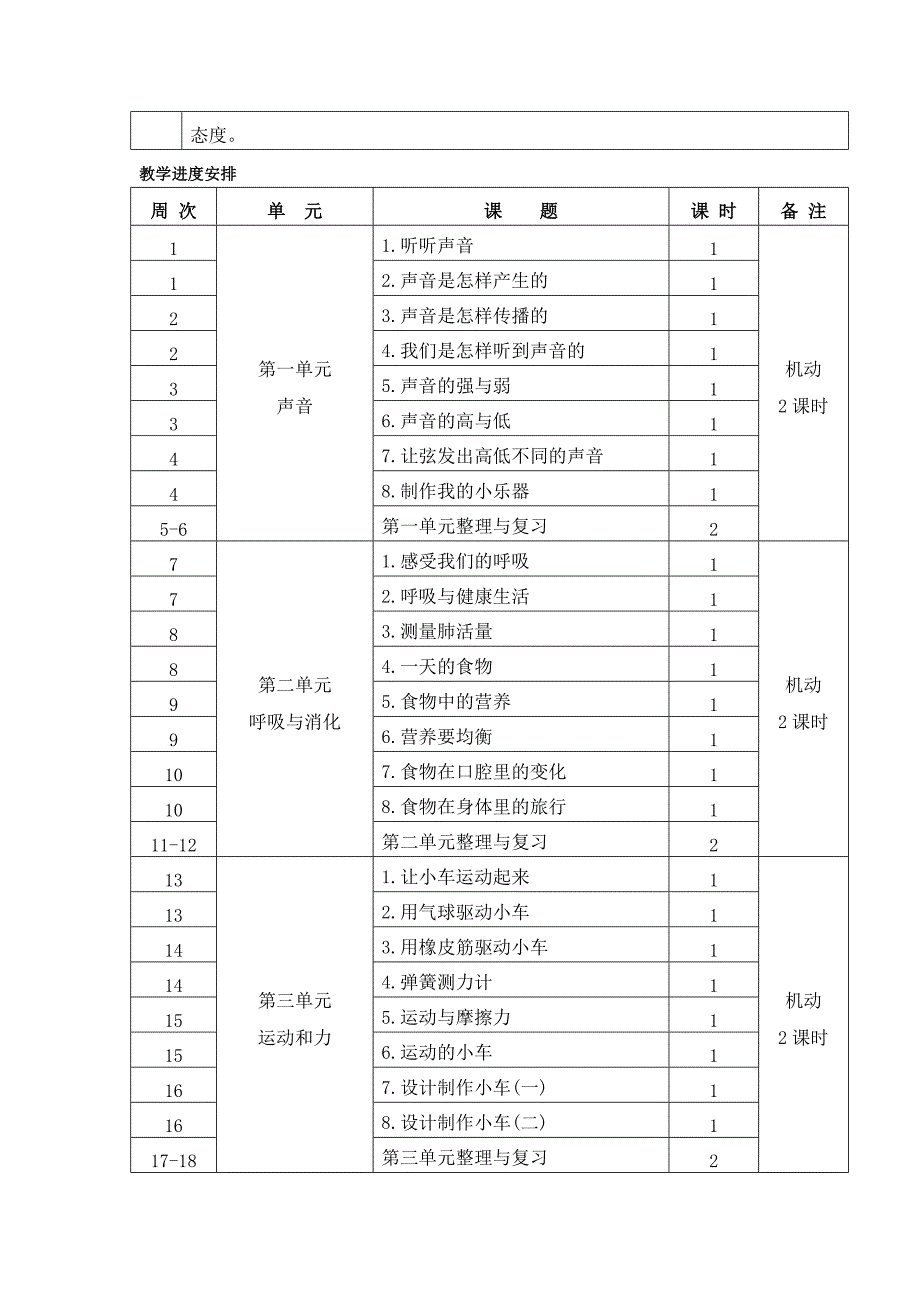 最新【新教材】完整版-教科版-小学四年级科学上册：教学计划及进度表_第4页