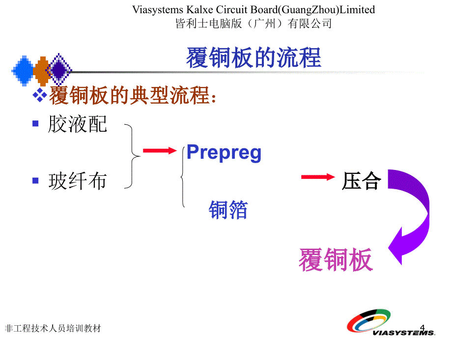 覆铜板材料介绍剖析_第4页