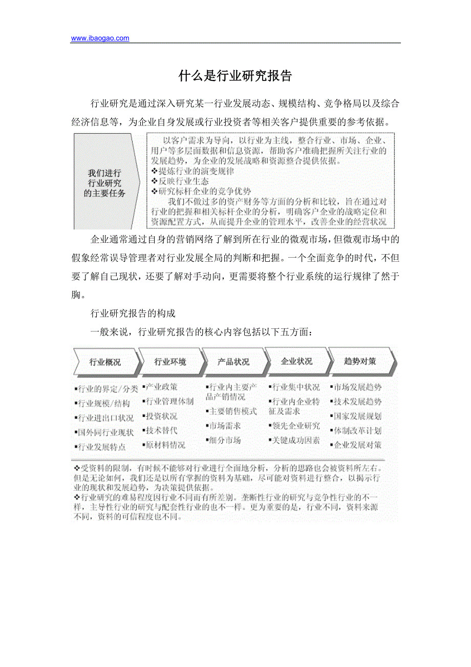 2016-2022年中国非常规油气市场深度调查与市场全景评估报告(目录)_第2页