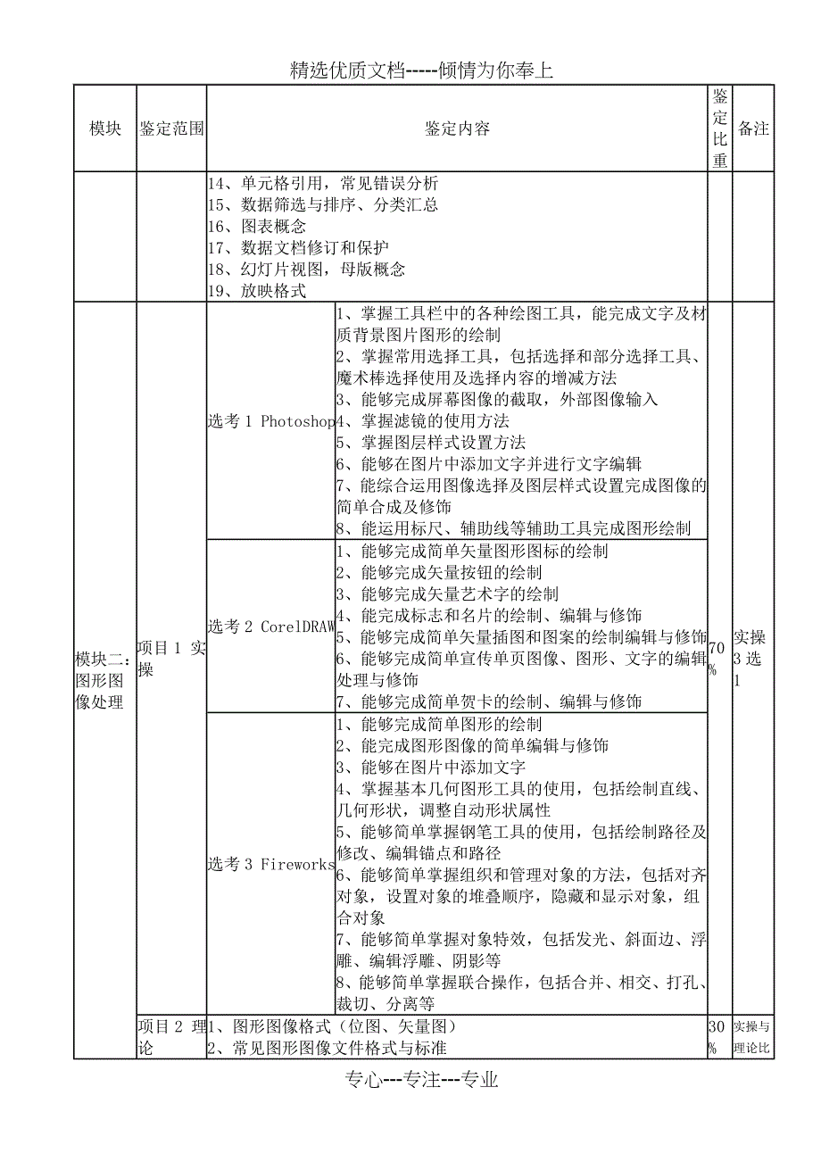 职业技能鉴定(计算机操作员)考核大纲_第3页