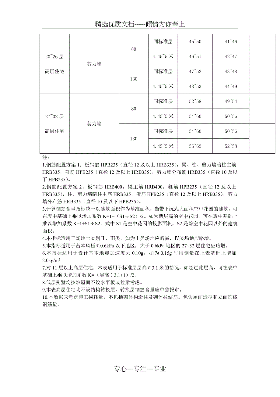 恒大住宅主体结构含钢量控制标准_第4页