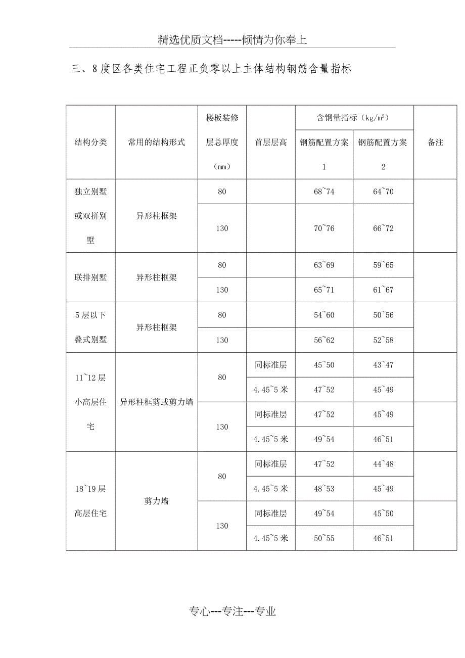 恒大住宅主体结构含钢量控制标准_第5页