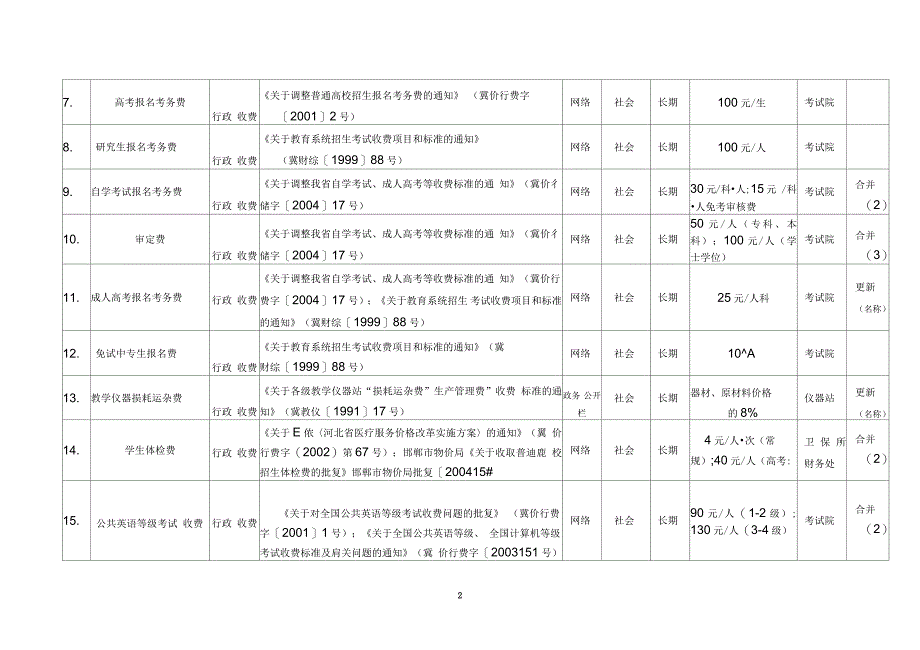 行参考资料政职权目录_第2页