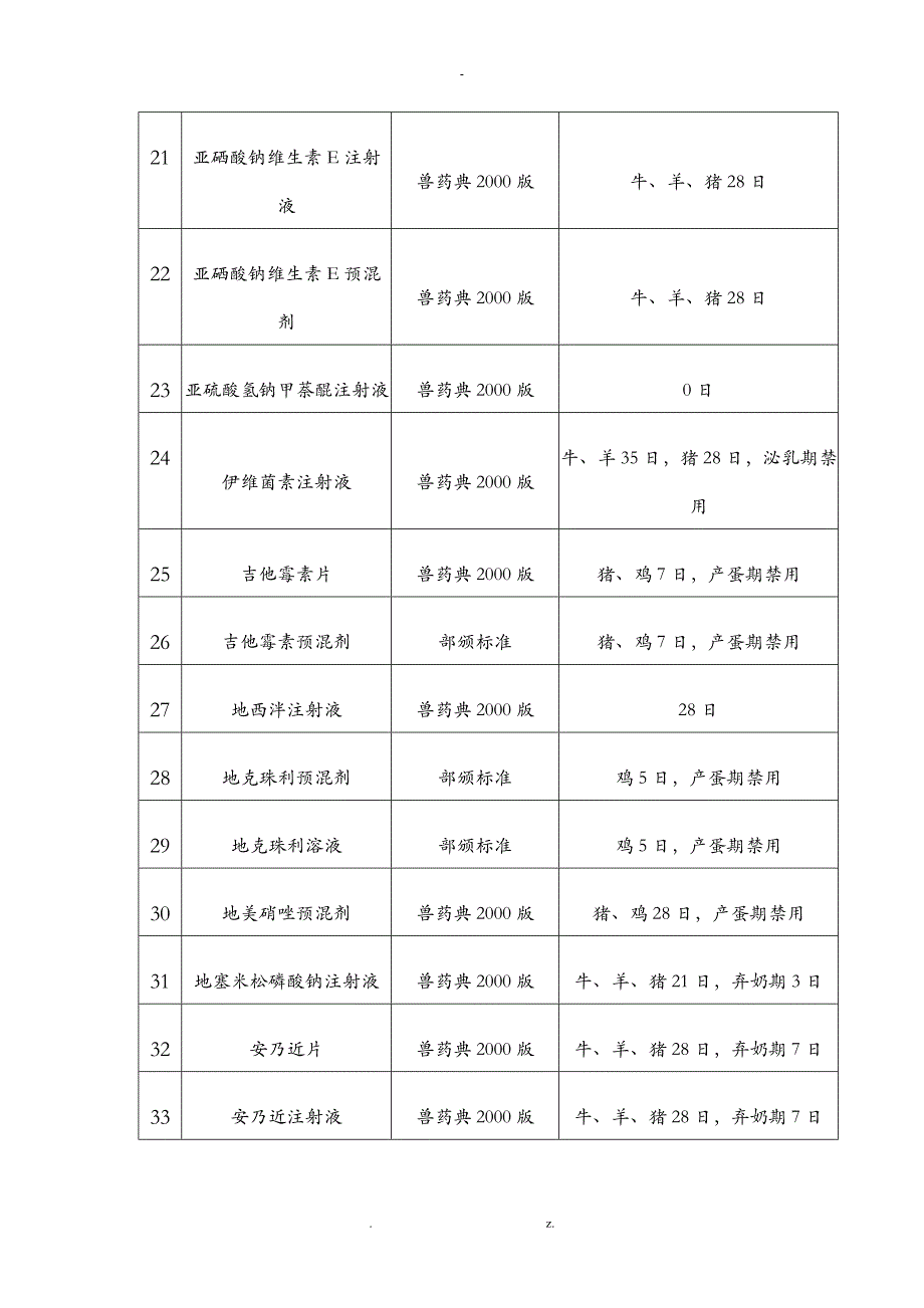 兽药休药期的有关规定_第3页