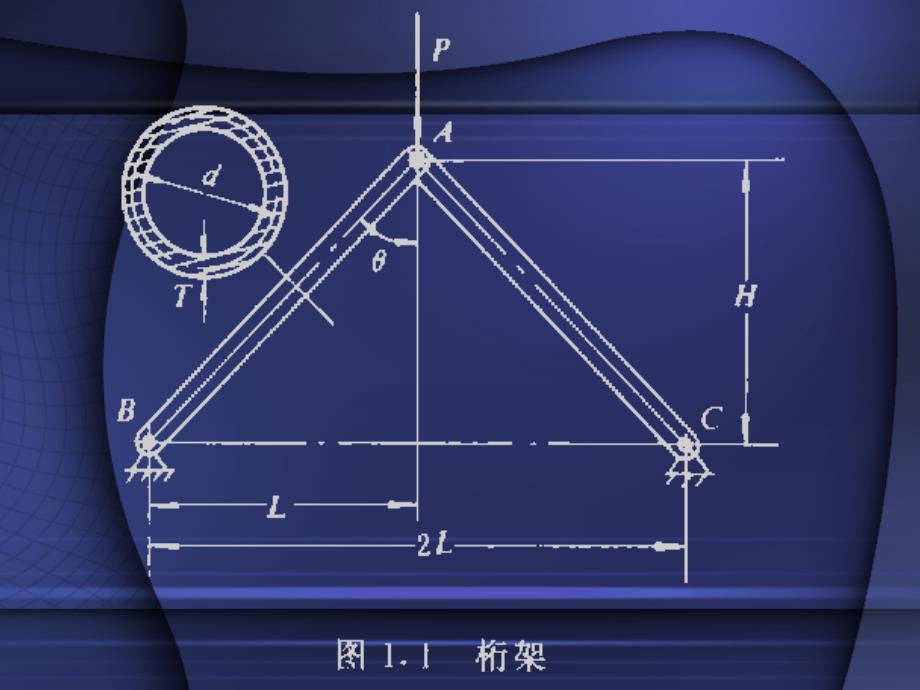 第一章机械优化设计的基本问题ppt课件_第2页