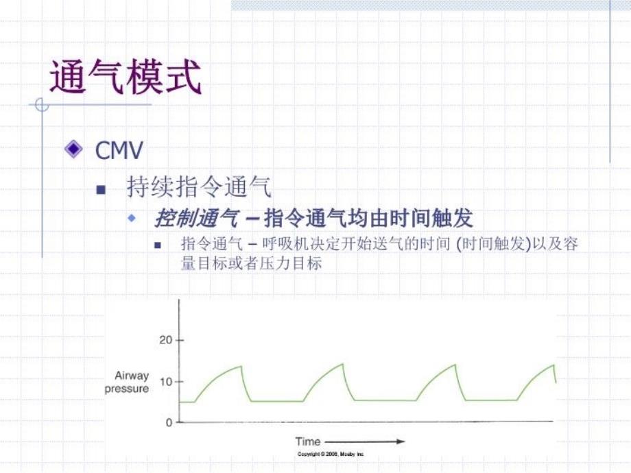 呼吸机模式资料_第4页