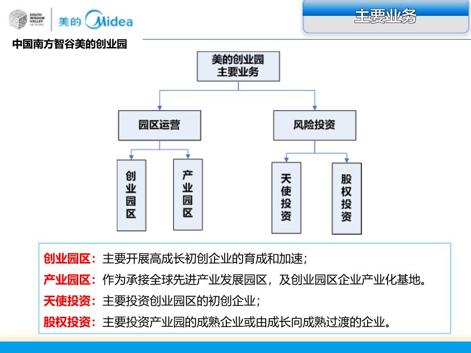 中国南方智谷美的创业园介绍_第3页