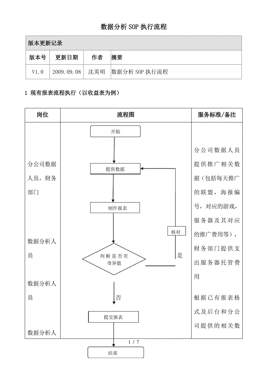 数据分析SOP流程_第1页