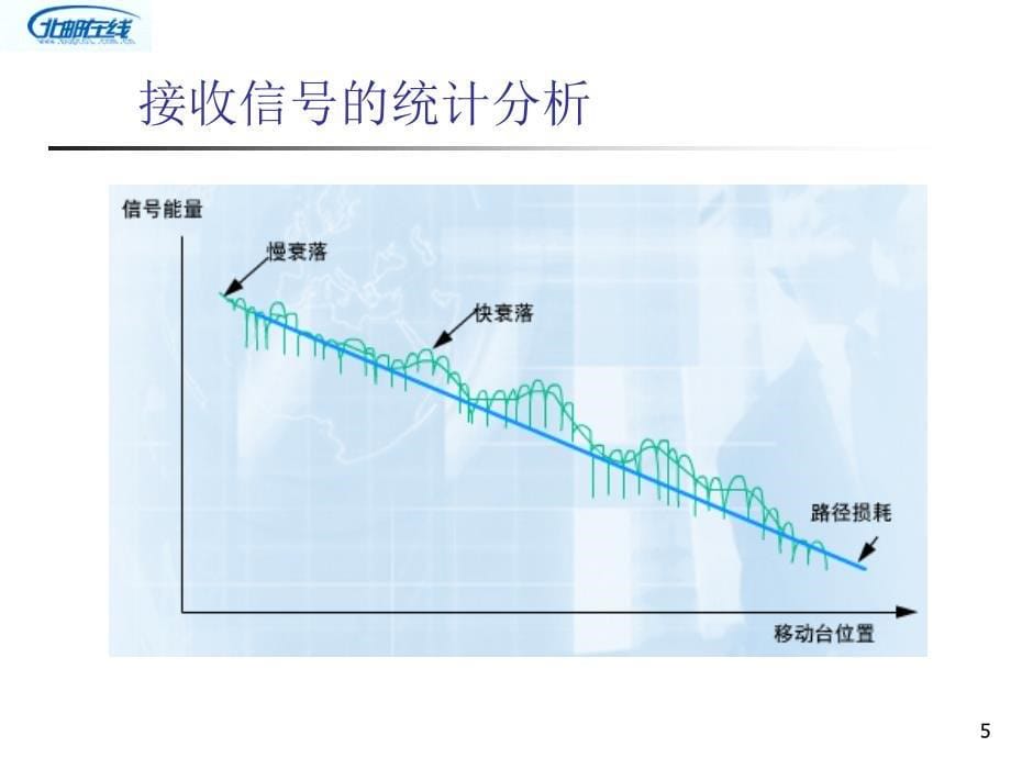 移动通信系统的基本原理与概念(北邮课件)ppt_第5页