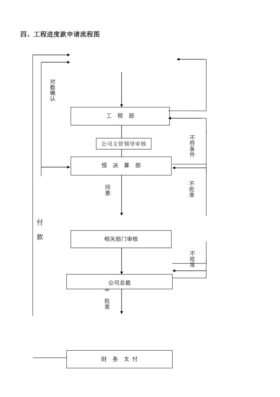 房地产某地产指引手册_第4页