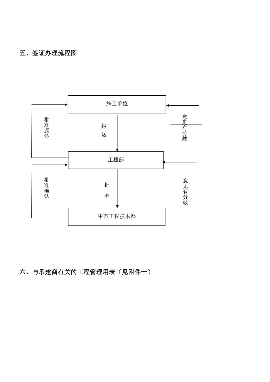 房地产某地产指引手册_第5页