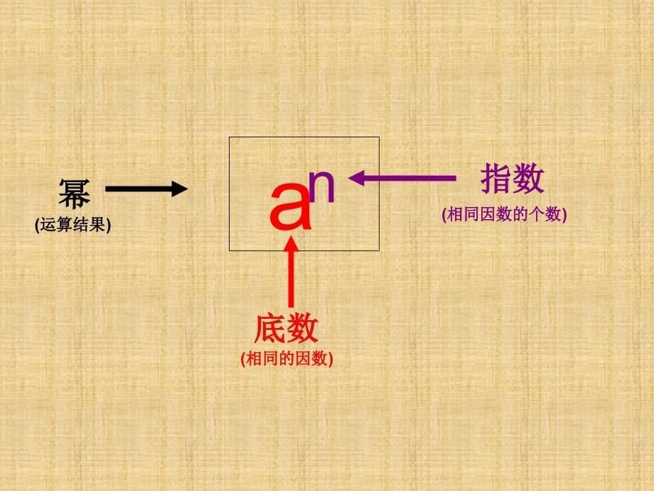 有理数的乘方09866精编版_第5页