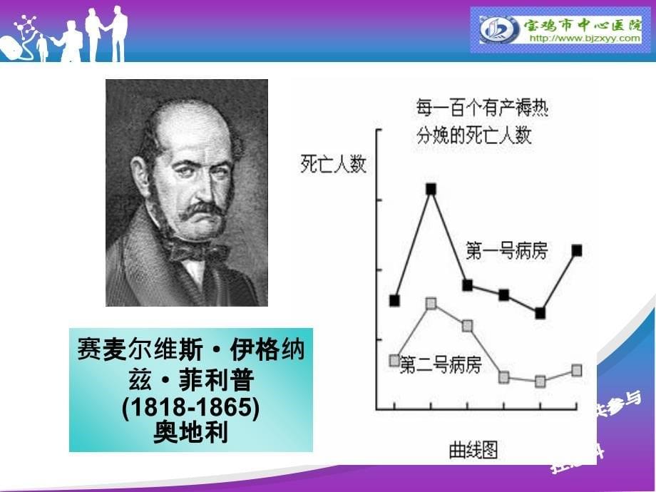 医院感染管理法律法规与医院感染管理要求_第5页