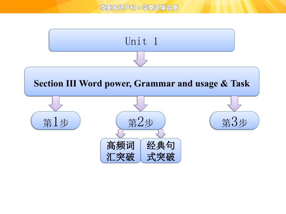 Unit1SectionWordpowerGrammarandusageTask_第1页